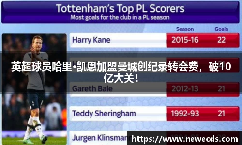英超球员哈里·凯恩加盟曼城创纪录转会费，破10亿大关！